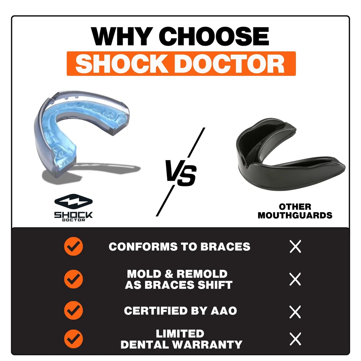 Shock Doctor Ultra hosenträger