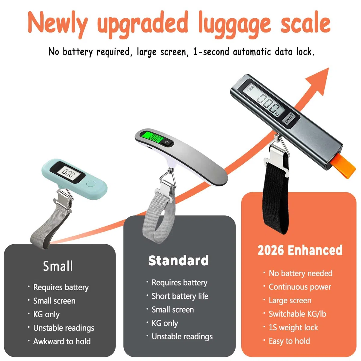 QL kofferwaage für reisen keine Batterien,6 Funktionen,Tara,Einheitenumrechnung,Gewichtssperre,digital LCD-Anzeige,bis 110lb/50 kg,gepäckwaage für koffer geeignet für Reisen, Einkaufen, Outdoor