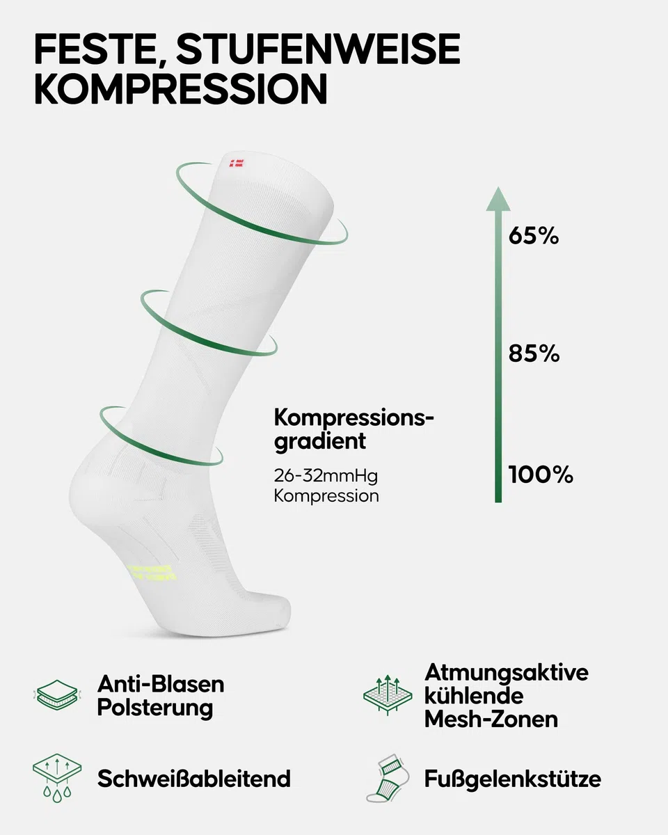 DANISH ENDURANCE Pro Performance Kompressionsstrümpfe, 26-32 mmHg, Extra starke Kompression für Training & Regeneration, Atmungsaktiv & Schweißableitend, Unisex, für Herren & Damen