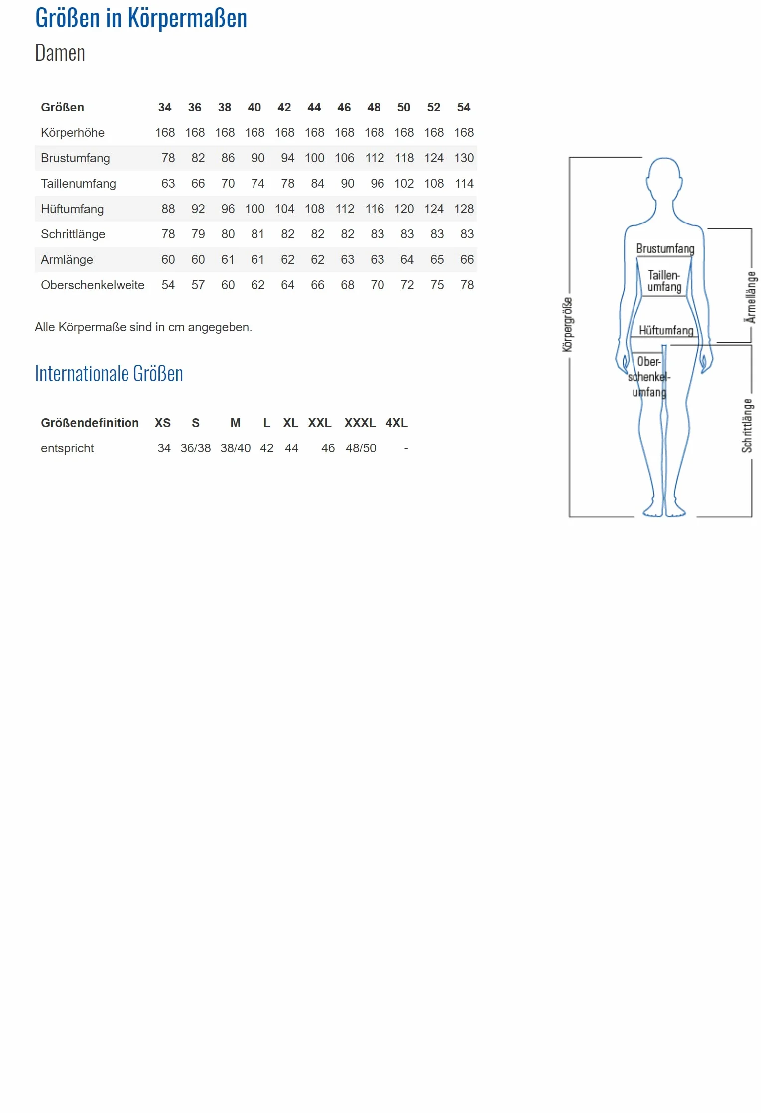 Planam 2718040 Highline Damen Bundhose, Schwarz/Schiefer/Zink, Größe 40
